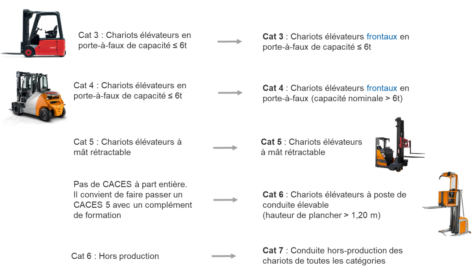 Le Certificat d’Aptitude à la Conduite En Sécurité (CACES®) Cerib